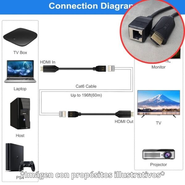 Extensor HDMI Cable Red RJ45