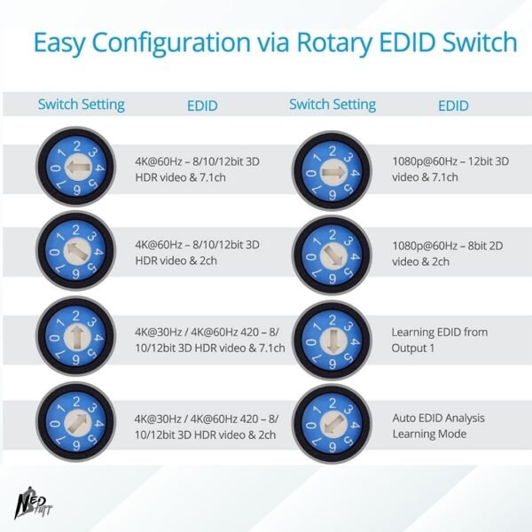 🎥 Splitter HDMI 1x8 Profesional | ¡4K @ 60Hz HDR a 8 Pantallas! | Grado A 🎥