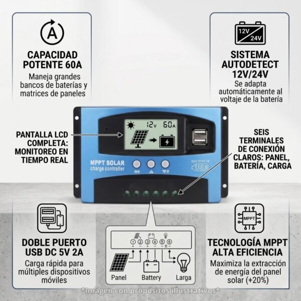 3 Controlador Regulador de Carga Solar 60A 12V/24V
